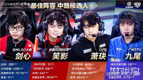 了球员们的