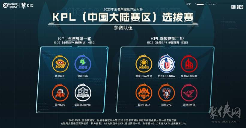 术补位者 术补位者