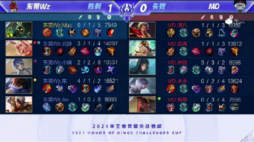 洲区40强 洲区40强