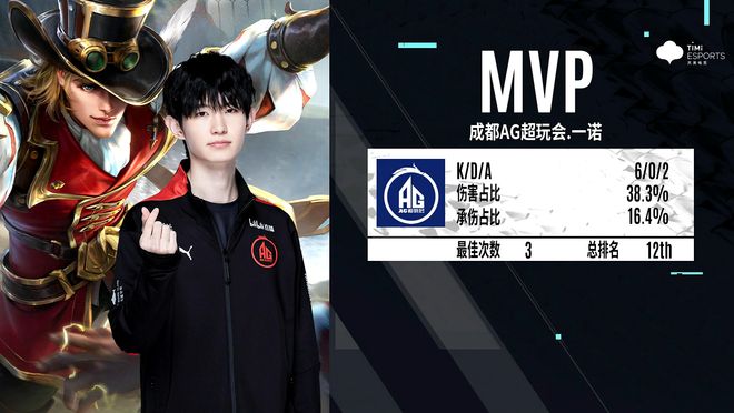 可能的对阵