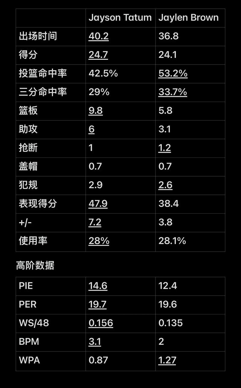早早建立优
